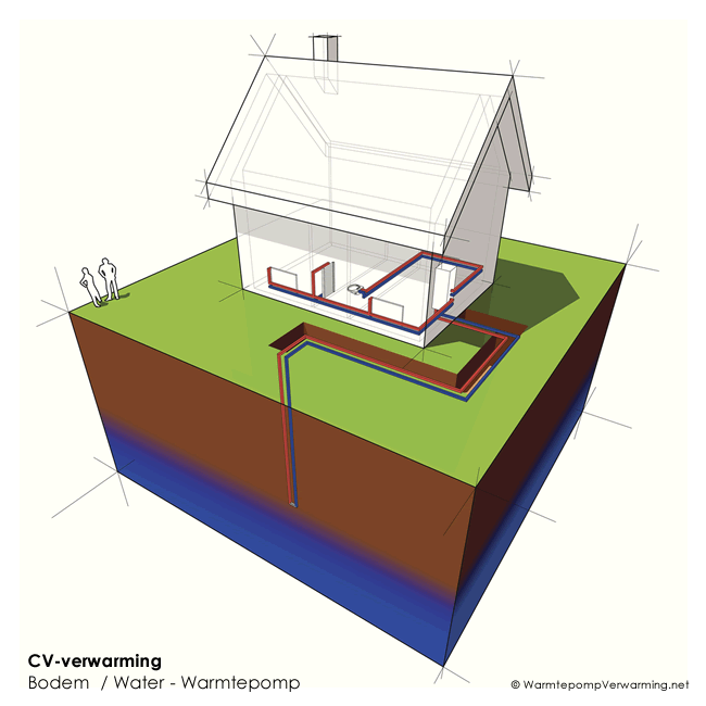 Warmtepomp centrale verwarming: prijs, tips