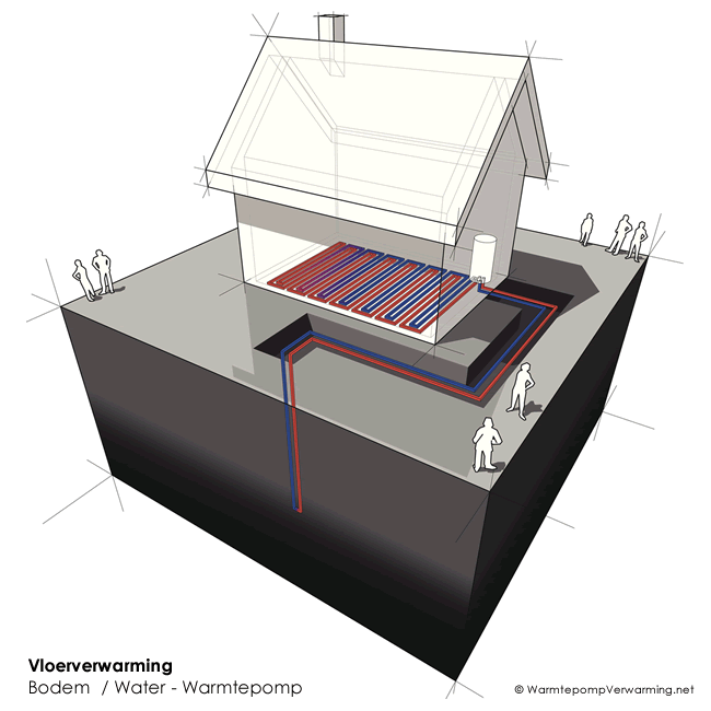 Sherlock Holmes boezem Magnetisch Warmtepomp voor vloerverwarming: prijs, tips & advies